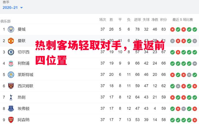热刺客场轻取对手，重返前四位置