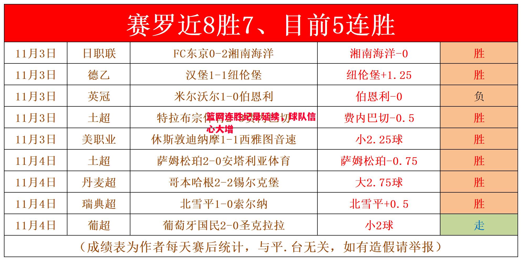 英国威廉希尔-篮网连胜纪录延续，球队信心大增