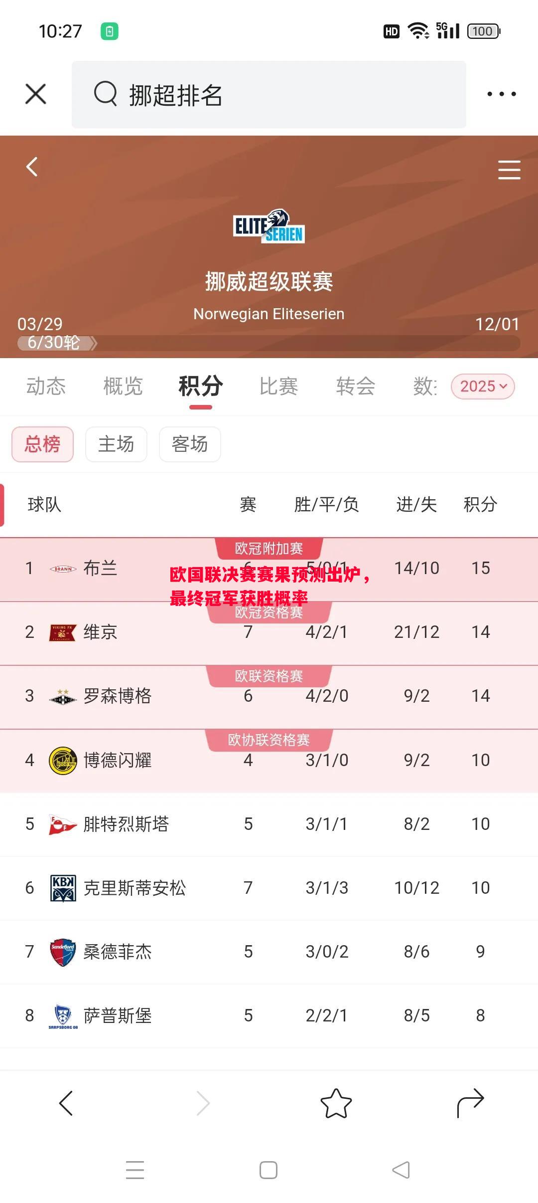 欧国联决赛赛果预测出炉，最终冠军获胜概率