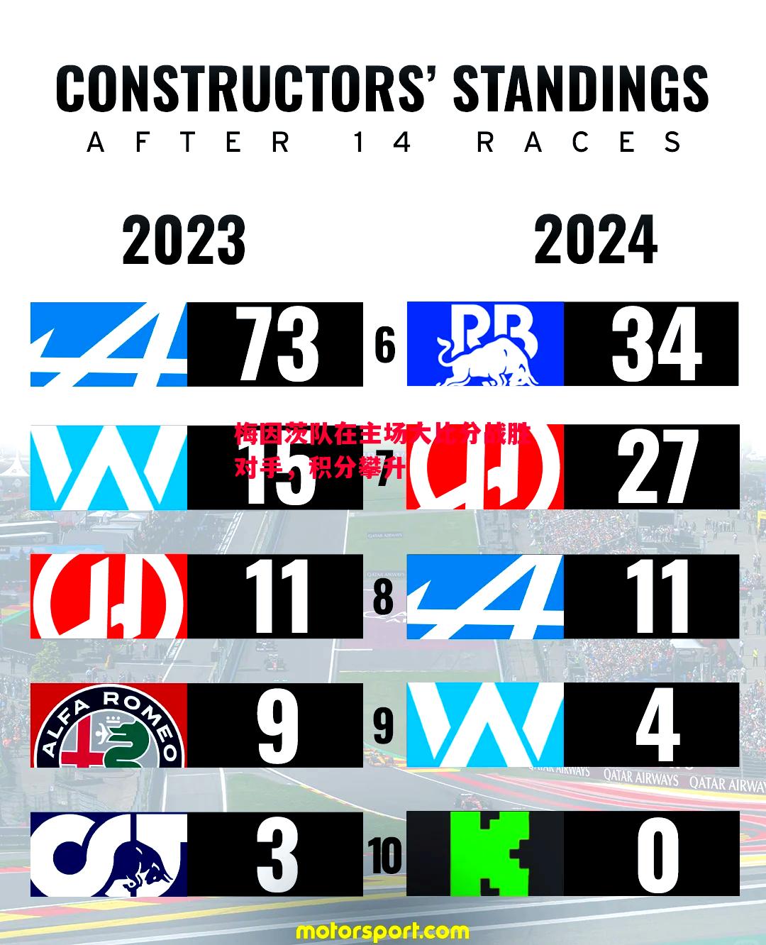 梅因茨队在主场大比分战胜对手,积分攀升 梅因茨队在主场大比分战胜对手,积分攀升