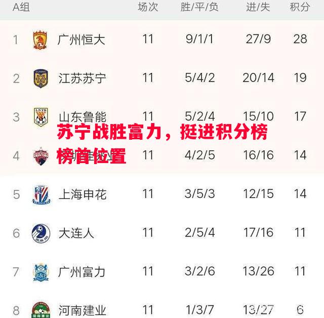 英国威廉希尔-苏宁战胜富力，挺进积分榜榜首位置