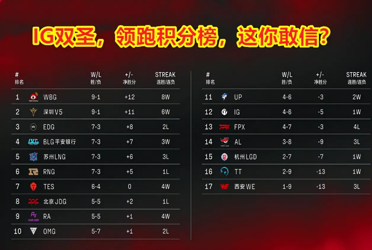 恒大零封国安，稳定胜局，领跑积分榜